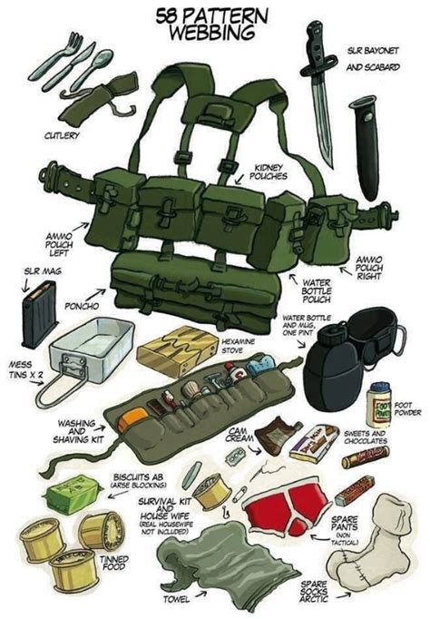 Military Survival Gear For Normal Everyday Citizens Survival Prepper