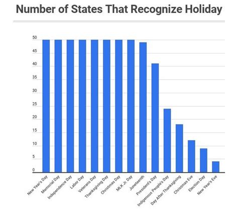 Paid Holiday Statistics 2023 Average Paid Holidays In The United