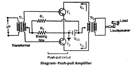 Push Pull Amplifier Working Its Advantages And Disadvantages