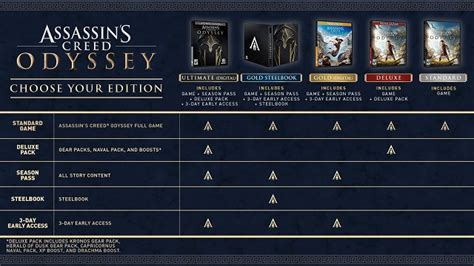 Assassin S Creed Odyssey Pre Order Guide Gameskinny