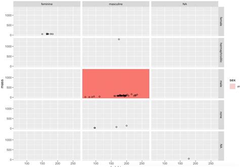 Ggplot2 Geom Rect Not Passed To In Ggplotly Issue 2197 Plotly