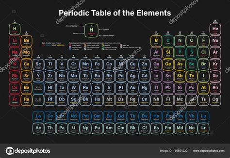 Tabela Periodica Dos Elementos Atualizada 2019 30 Unds R 12000 Em Images