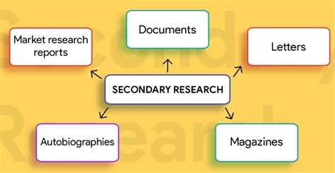 😱 What Is The Difference Between Primary And Secondary Research