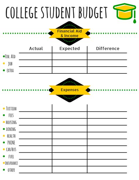 College Budget Template Free Printable For Students College Student