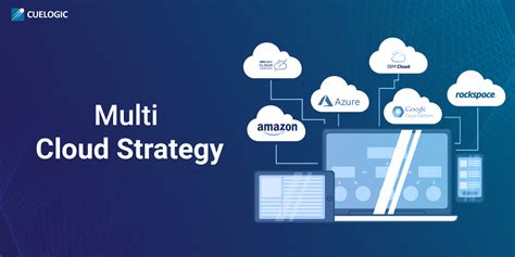 Multi Cloud Strategy Cuelogic An Lti Company
