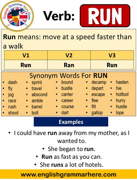 Run Past Simple Simple Past Tense Of Run Past Participle V V V
