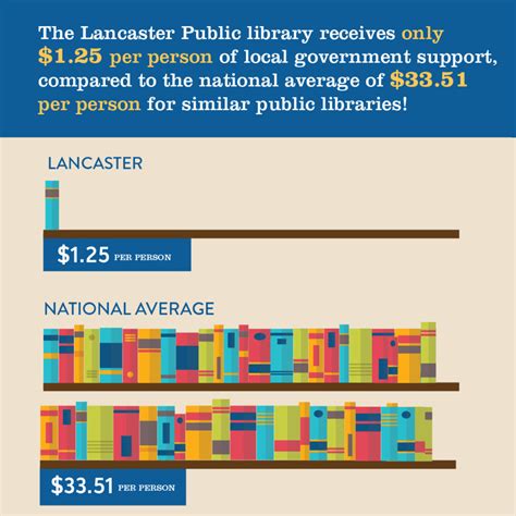 Extragive Toolkit Lancaster Public Library