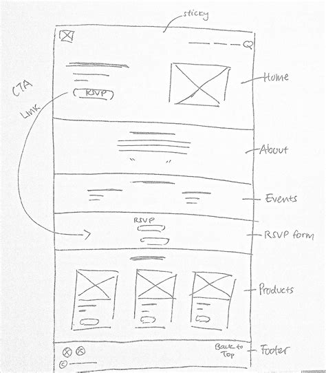 Sketch Wireframe Template