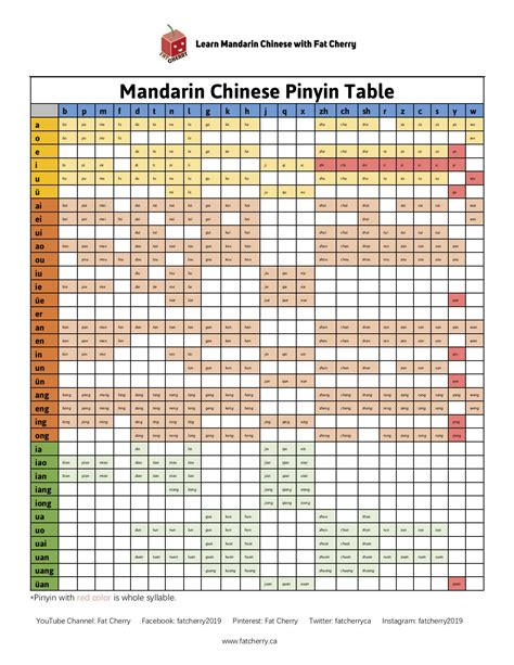 Pinyin Chart Printable
