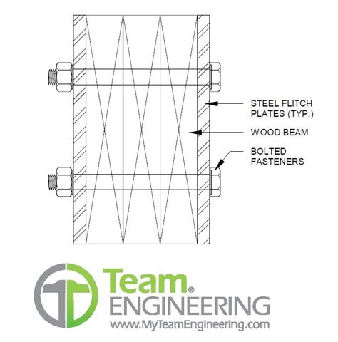 Steel Flitch Beams Team Engineering