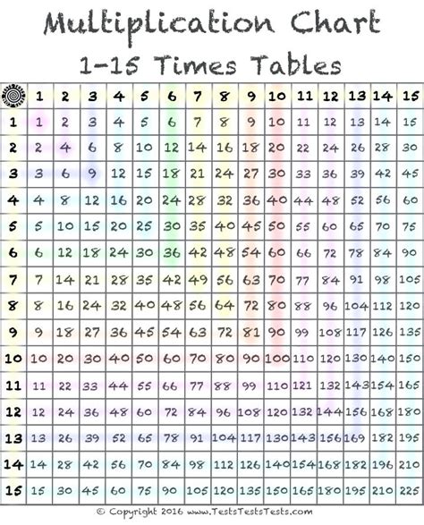 Table Of 15 And 16 Roman Numerals Pro