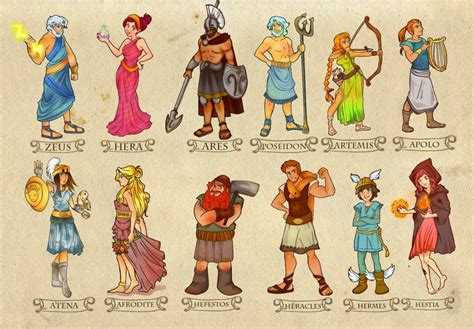 Greek Gods And Goddesses Nia Thinglink