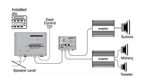 Basic Pa System Setup Diagram | Car Wiring Diagram