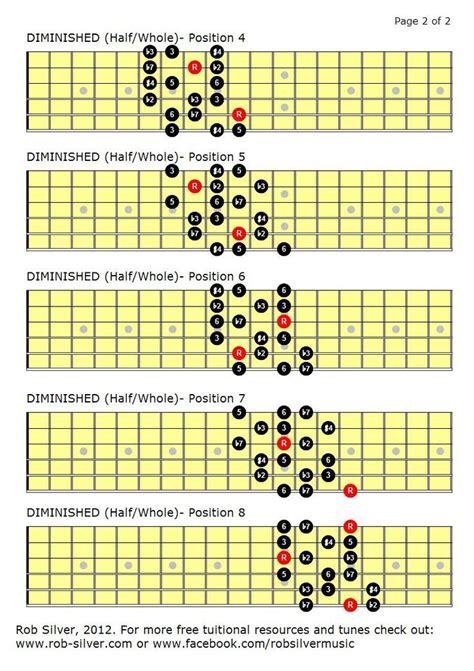 Rob Silver The Diminished Scale Halfwhole Guitar Chords And