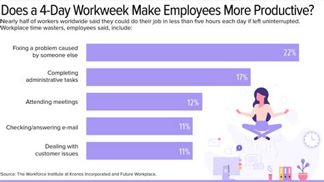 Is The Shorter Workweek For Everyone