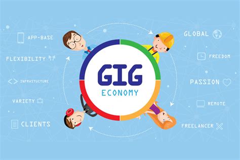 How The Gig Economy Is Impacting Hr Decisions Spiceworks