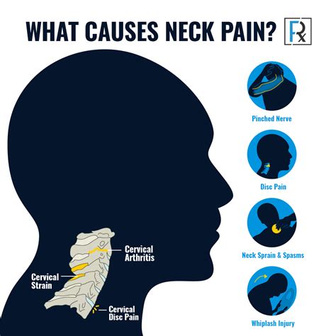 Non Surgical Neck Pain Injections Orange County And Los Angeles