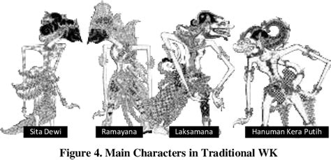 Figure 4 From Modeling Digital Wayang Kulit Based On Traditional Wayang