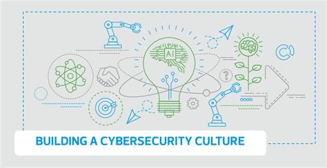 Building A Cybersecurity Culture Rsm Indonesia