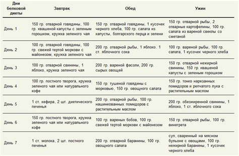 Диета богатая белком стол Диета Богатая Белком Меню – Telegraph Диета Богатая Белком Меню – Telegraph Диета богатая белком стол