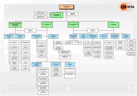 ندب في السر توزيع Mercedes Organizational Structure
