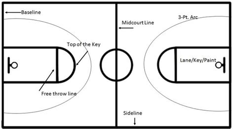 Discover pricing for building an entire basketball gym, or laying flooring per square foot, including concrete the size of the court you build concerns the type of play you want. Diagram Of Basketball Court Labeled - Top Label Maker