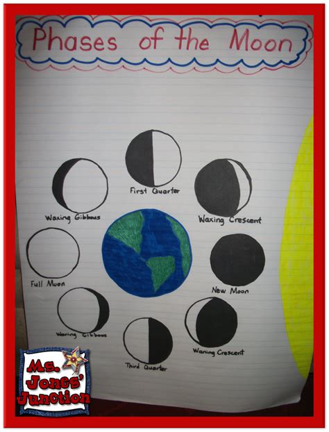 Phases Of The Moon Moon Activities Moon Projects Anchor Charts