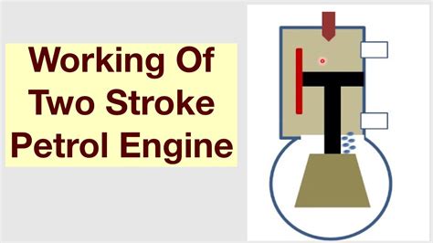 Working Of Two Stroke Petrol Engine Youtube