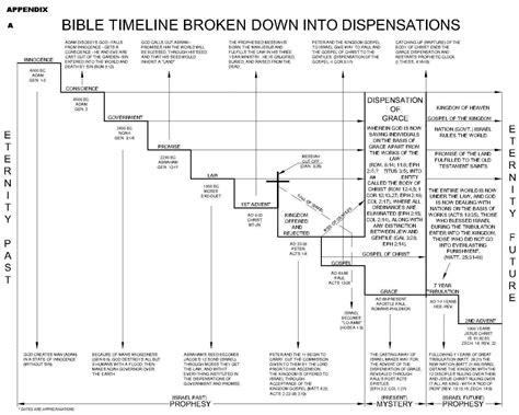 Amazing Grace Bible Study Fellowship Whole Bible Timeline