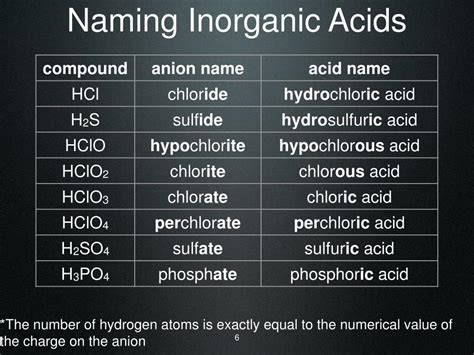 Ppt Naming Acids And Bases Powerpoint Presentation Free Download