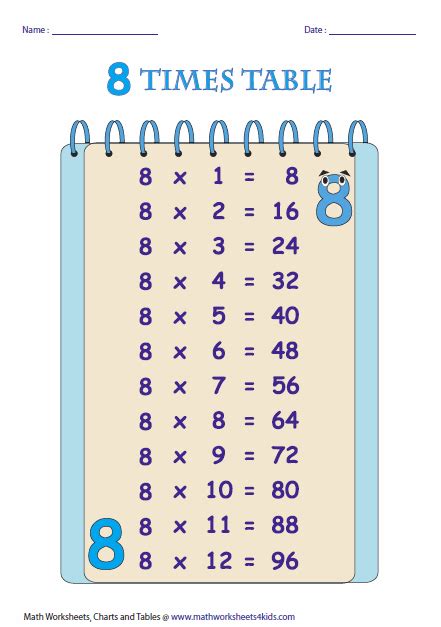 Multiplication Table 12 To 50 Multiplication Tables And Chartsfree