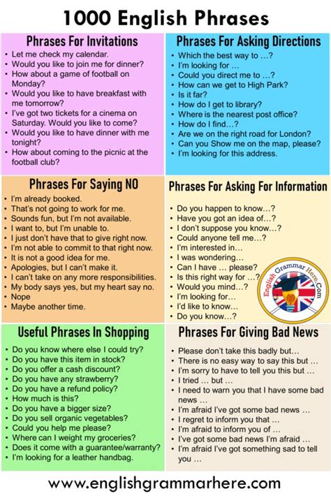 Most Common English Phrases Pdf English Grammar Here English Phrases English Phrases