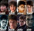Así han evolucionado los personajes de Harry Potter