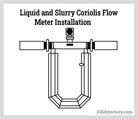 Coriolis Flow Meter Symbol