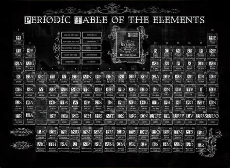 Periodic Table Of The Elements Vintage Painting By Bekim M Fine Art