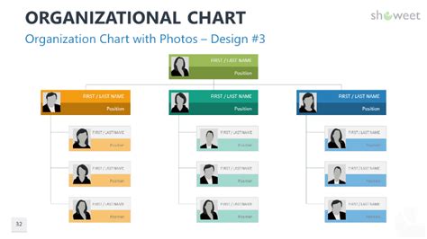 Organizational Charts For Powerpoint Showeet