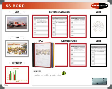 5s Board Example Farm Frites 120x150cm Tnp Visual Workplace