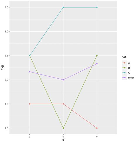 Visualize Na Gap In Ggplot Line Plot R Example Geom L Vrogue Co