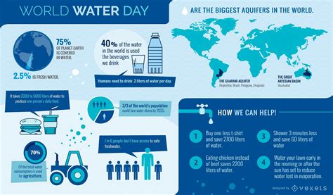 World Water Day Infographic Vector Download