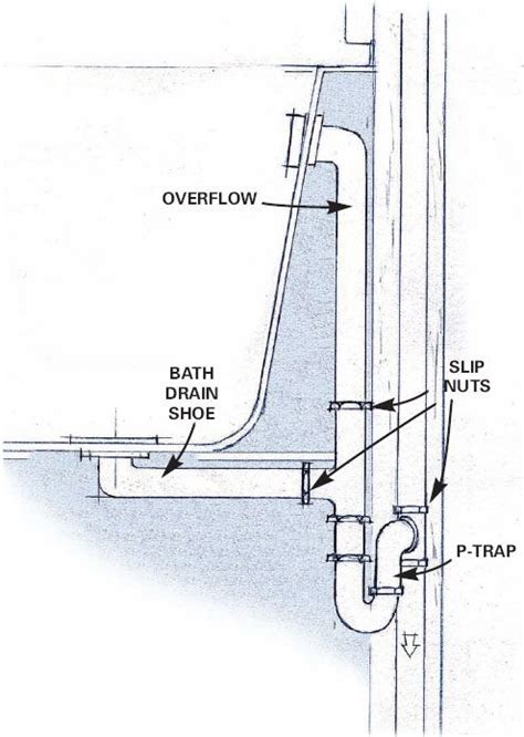 Bathtub plumbing access panel adding one to your bathtubs plumbing for easy access too tubs plumbing. 30877d1273805444-tub-plumbing-rough-question-tub-waste ...