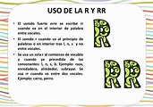 Ejemplos de Ortografía de la R y la RR (Cuadros Comparativos) - Cuadro ...