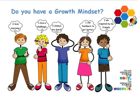 How Do The Different Mindsets Develop And Why Are They Important