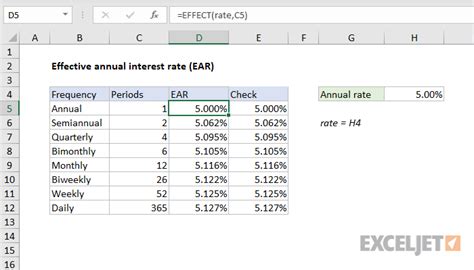 Finding the effective interest rate. How To Calculate Interest Rate Formula In Excel - Rating Walls