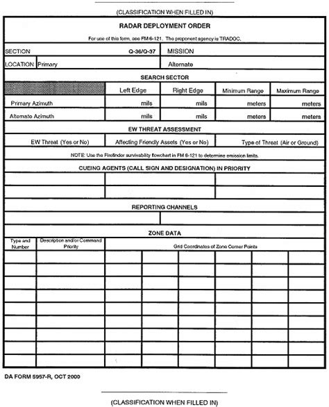 Military Deployment Orders Template