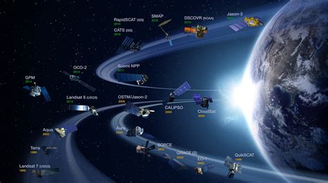 Nasa Earth Science Division Operating Missions Infographic