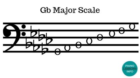 G Flat Major Scale Key Signature Shakal Blog