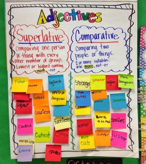 Great Anchor Charts For Teaching Adjectives We Are Teachers