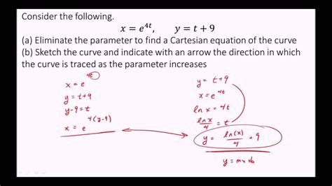 This means that, in principle, any of the patterns described in match. Eliminate the Parameter to Find a Cartesian Equation of ...