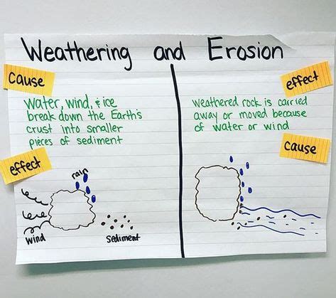 Weathering And Erosion Anchor Chart Love The Cause And Effect Reading