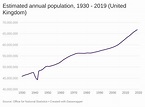 Estimated annual population - CLOSER